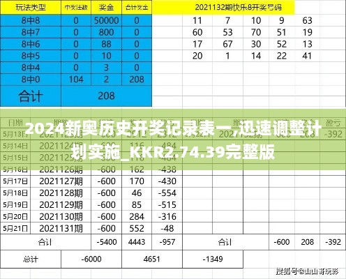 2024新奥历史开奖记录表一,迅速调整计划实施_KKR2.74.39完整版