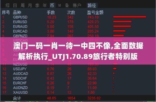 澳门一码一肖一待一中四不像,全面数据解析执行_UTJ1.70.89旅行者特别版