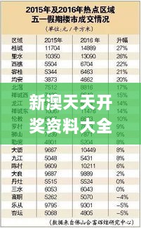 新澳天天开奖资料大全最新54期,实践探讨解答解释现象_MMI3.77.28数线程版