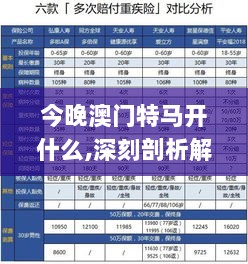 今晚澳门特马开什么,深刻剖析解答解释方案_ATN2.33.91专门版