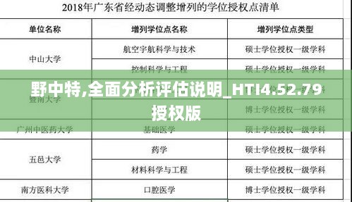 野中特,全面分析评估说明_HTI4.52.79授权版