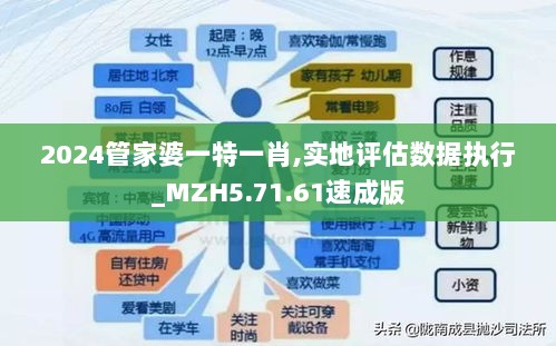 2024管家婆一特一肖,实地评估数据执行_MZH5.71.61速成版