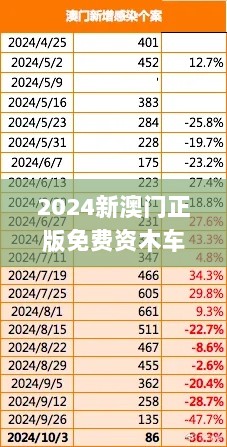 2024新澳门正版免费资木车,客户需求解析落实_TKZ6.12.93体验式版本