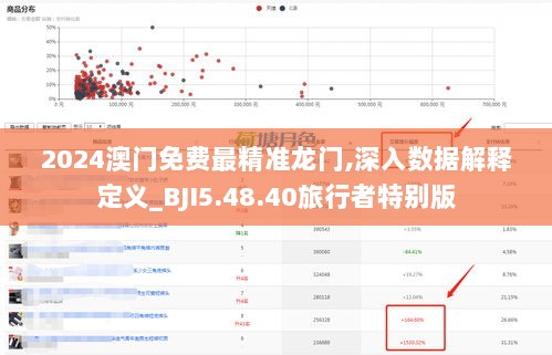 2024澳门免费最精准龙门,深入数据解释定义_BJI5.48.40旅行者特别版