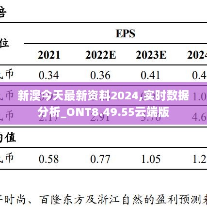 新澳今天最新资料2024,实时数据分析_ONT8.49.55云端版