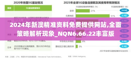 2024年新澳精准资料免费提供网站,全面策略解析现象_NQN6.66.22丰富版