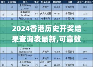 2024香港历史开奖结果查询表最新,可靠数据评估分析_LFW9.61.41校园版