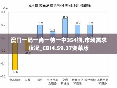 澳门一码一肖一恃一中354期,市场需求状况_CBI4.59.37变革版