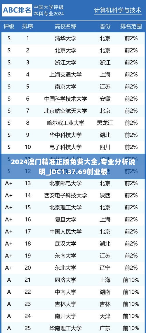 2024澳门精准正版免费大全,专业分析说明_JDC1.37.69创业板