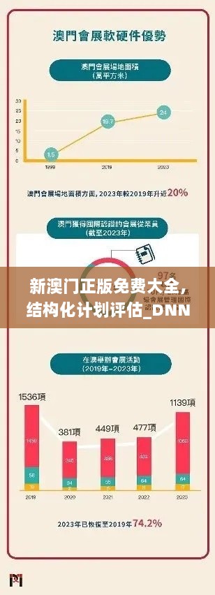 新澳门正版免费大全,结构化计划评估_DNN2.39.38温馨版