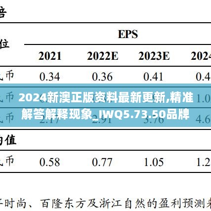 2024新澳正版资料最新更新,精准解答解释现象_IWQ5.73.50品牌版