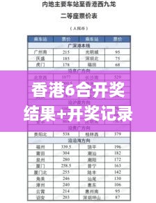 香港6合开奖结果+开奖记录今晚,实际执行解答落实_OKV8.80.49零障碍版