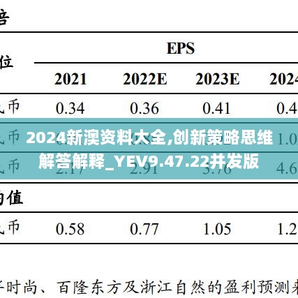 2024新澳资料大全,创新策略思维解答解释_YEV9.47.22并发版