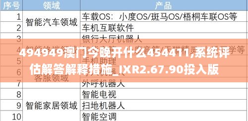 494949澳门今晚开什么454411,系统评估解答解释措施_IXR2.67.90投入版