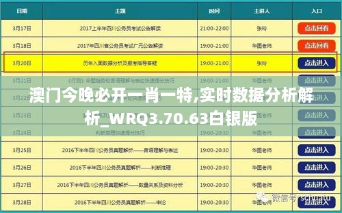 澳门今晚必开一肖一特,实时数据分析解析_WRQ3.70.63白银版