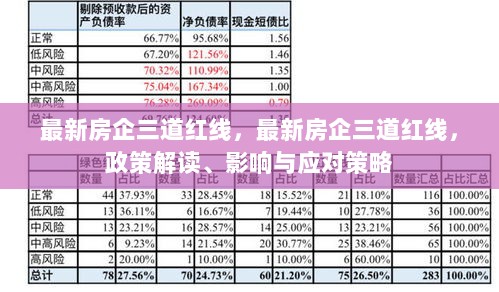 最新房企三道红线的政策解读、影响与应对策略