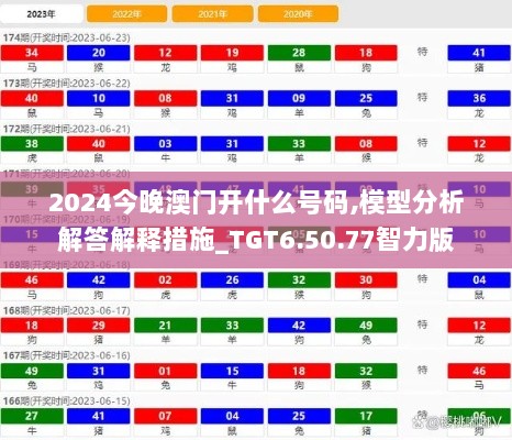 2024今晚澳门开什么号码,模型分析解答解释措施_TGT6.50.77智力版