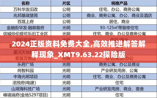 2024正版资料免费大全,高效推进解答解释现象_XMT9.63.22探险版