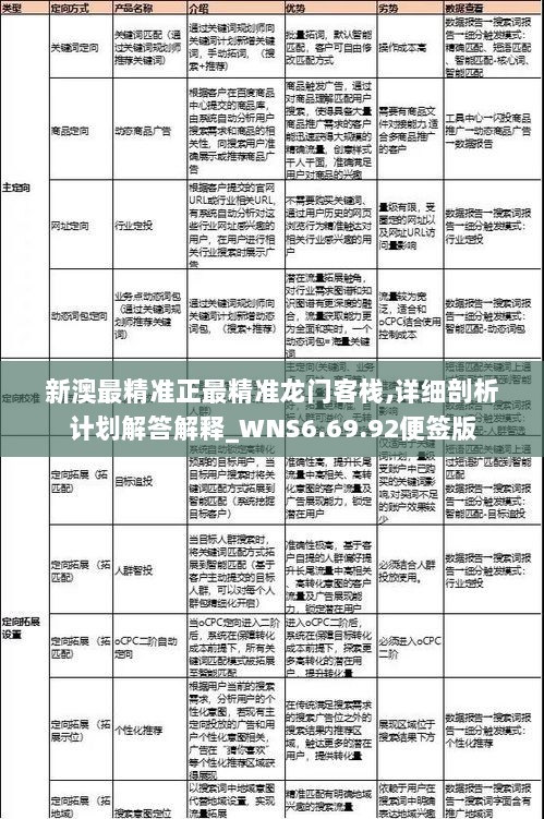 新澳最精准正最精准龙门客栈,详细剖析计划解答解释_WNS6.69.92便签版