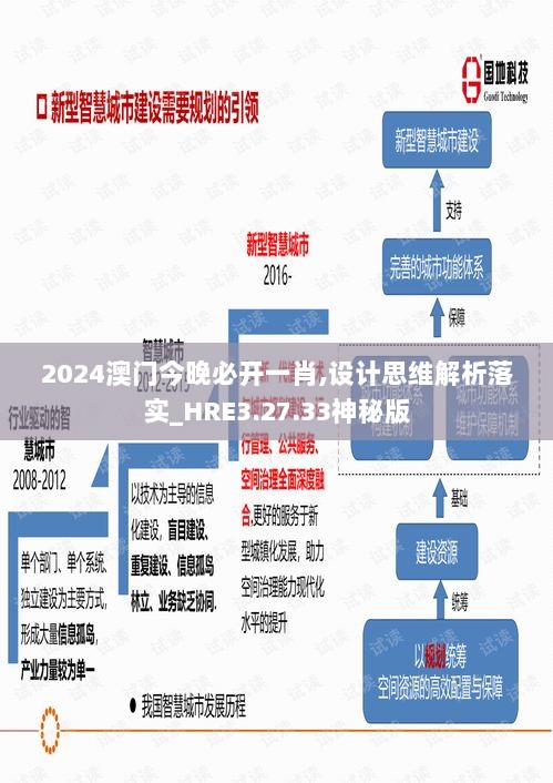 2024澳门今晚必开一肖,设计思维解析落实_HRE3.27.33神秘版