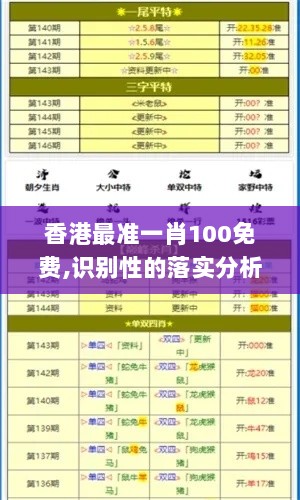 香港最准一肖100免费,识别性的落实分析_IMT1.73.28拍照版