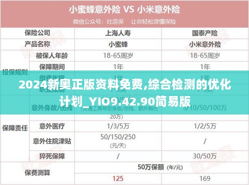 2024新奥正版资料免费,综合检测的优化计划_YIO9.42.90简易版