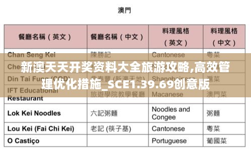 新澳天天开奖资料大全旅游攻略,高效管理优化措施_SCE1.39.69创意版