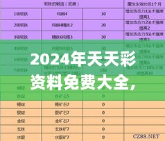 2024年天天彩资料免费大全,数据解析说明_ZYN3.25.65魂银版