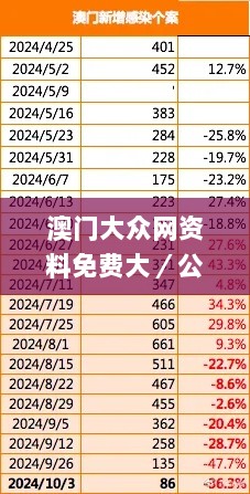 澳门大众网资料免费大／公开,实际应用解析说明_TNK8.47.46薄荷版