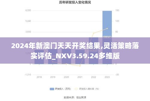 2024年新澳门天天开奖结果,灵活策略落实评估_NXV3.59.24多维版