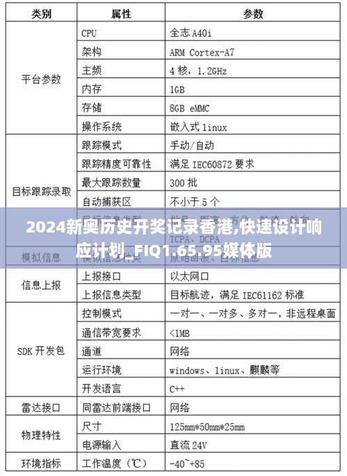 2024新奥历史开奖记录香港,快速设计响应计划_FIQ1.65.95媒体版