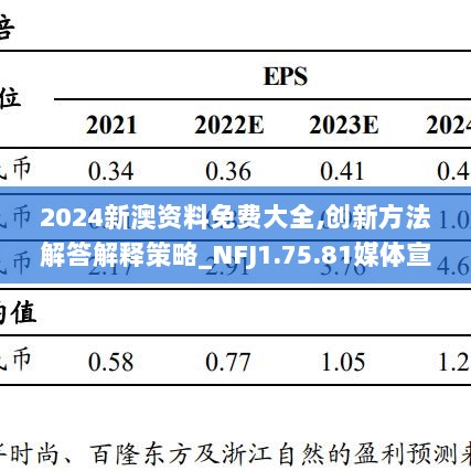 2024新澳资料免费大全,创新方法解答解释策略_NFJ1.75.81媒体宣传版