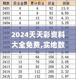 2024天天彩资料大全免费,实地数据评估解析_FEN3.51.30贴心版