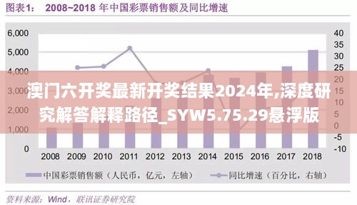 澳门六开奖最新开奖结果2024年,深度研究解答解释路径_SYW5.75.29悬浮版