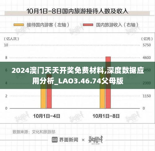 2024澳门天天开奖免费材料,深度数据应用分析_LAO3.46.74父母版