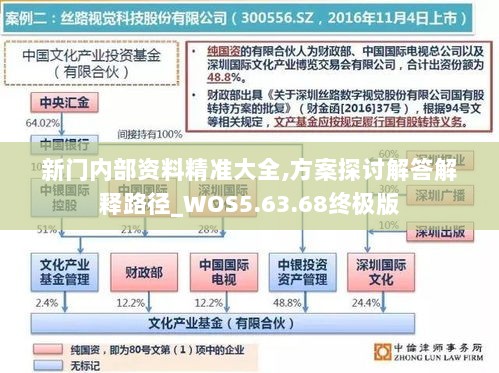 新门内部资料精准大全,方案探讨解答解释路径_WOS5.63.68终极版