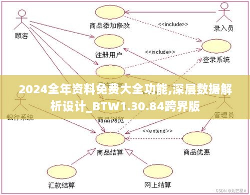 2024全年资料免费大全功能,深层数据解析设计_BTW1.30.84跨界版