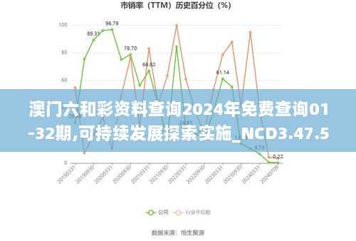 澳门六和彩资料查询2024年免费查询01-32期,可持续发展探索实施_NCD3.47.50娱乐版