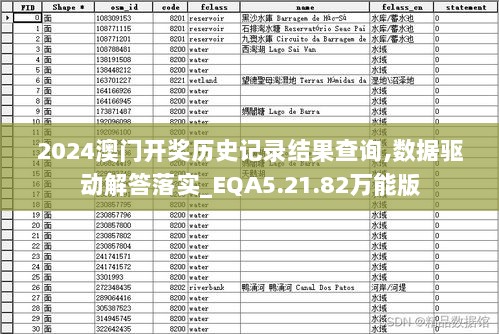 2024澳门开奖历史记录结果查询,数据驱动解答落实_EQA5.21.82万能版