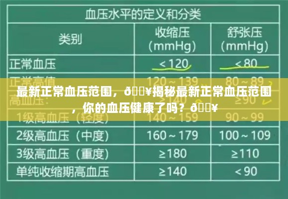 最新正常血压范围揭秘，你的血压健康达标了吗？