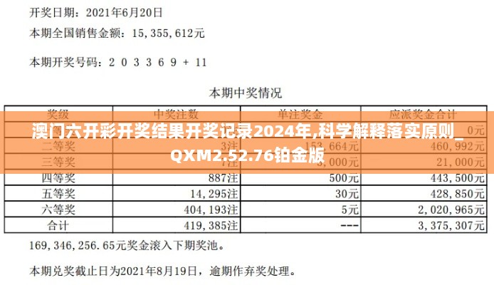 澳门六开彩开奖结果开奖记录2024年,科学解释落实原则_QXM2.52.76铂金版