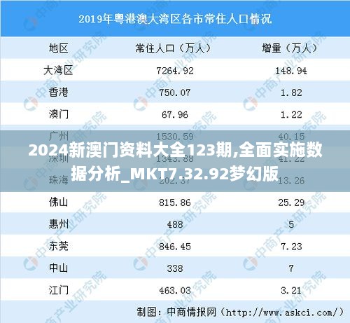 2024新澳门资料大全123期,全面实施数据分析_MKT7.32.92梦幻版