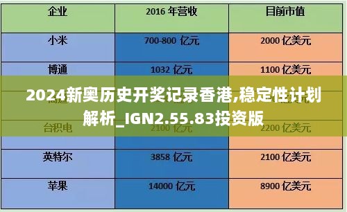 2024新奥历史开奖记录香港,稳定性计划解析_IGN2.55.83投资版