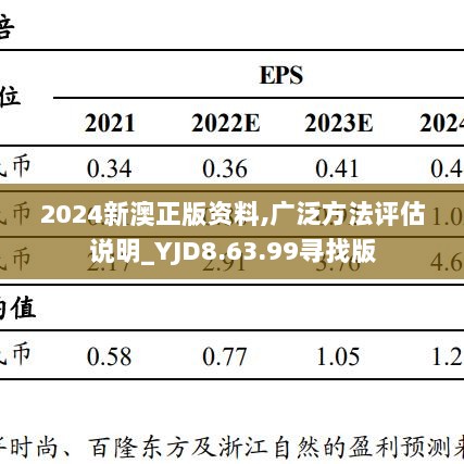 2024新澳正版资料,广泛方法评估说明_YJD8.63.99寻找版