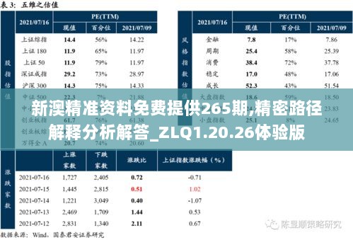 新澳精准资料免费提供265期,精密路径解释分析解答_ZLQ1.20.26体验版