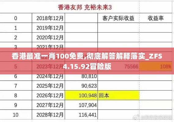 香港最准一肖100免费,彻底解答解释落实_ZFS4.15.92冒险版