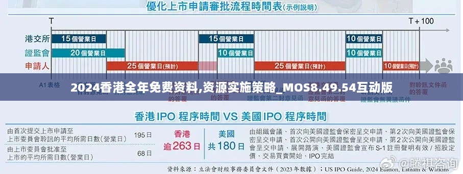 2024香港全年免费资料,资源实施策略_MOS8.49.54互动版