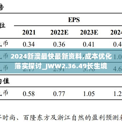 2024新澳最快最新资料,成本优化落实探讨_JWW2.36.49长生境