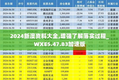 2024新澳资料大全,增强了解落实过程_WXE5.47.83加速版