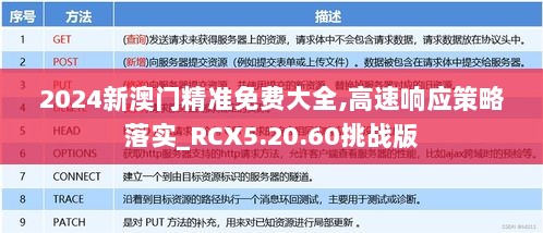 2024新澳门精准免费大全,高速响应策略落实_RCX5.20.60挑战版